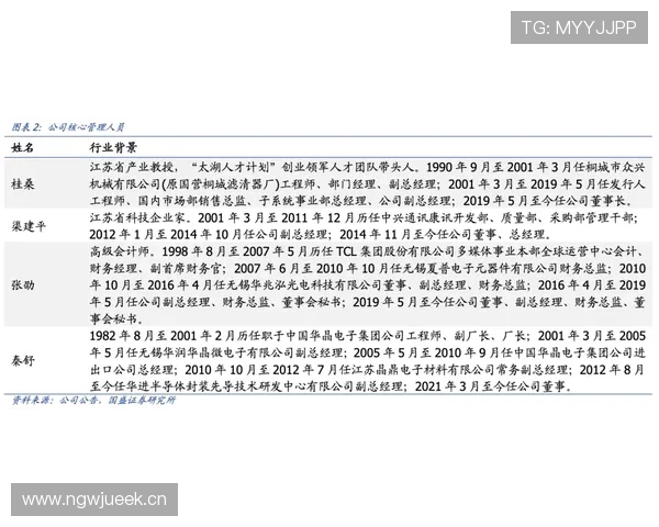 杜埃成长兑现度与实战表现分析