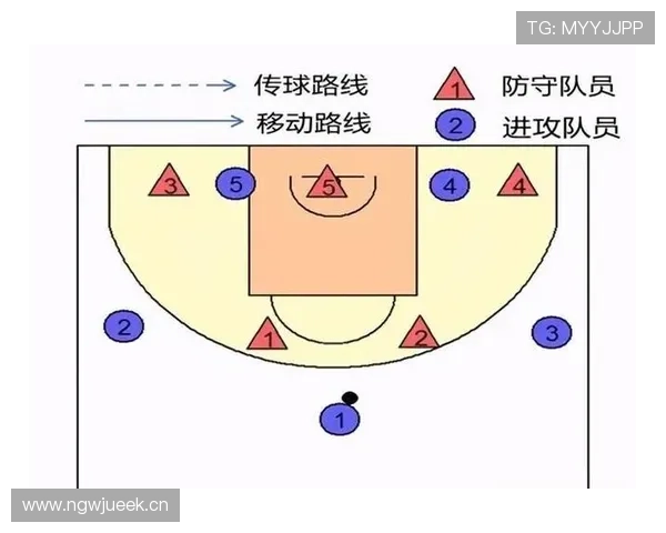 篮球防守位置规则深度解析：防守方合法站位如何判定
