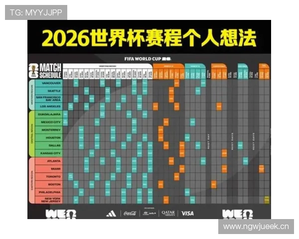 2026世界杯淘汰赛赛程回顾:阶段比赛安排整理